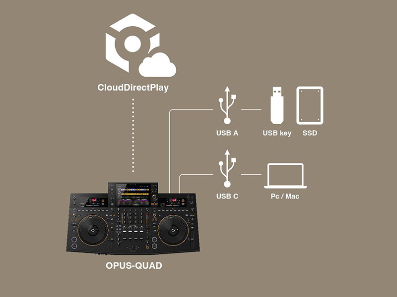 kết nối của bàn dj Pioneer XDJ Opus - Quad